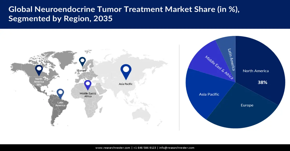 Neuroendocrine Tumor Treatment Market Size