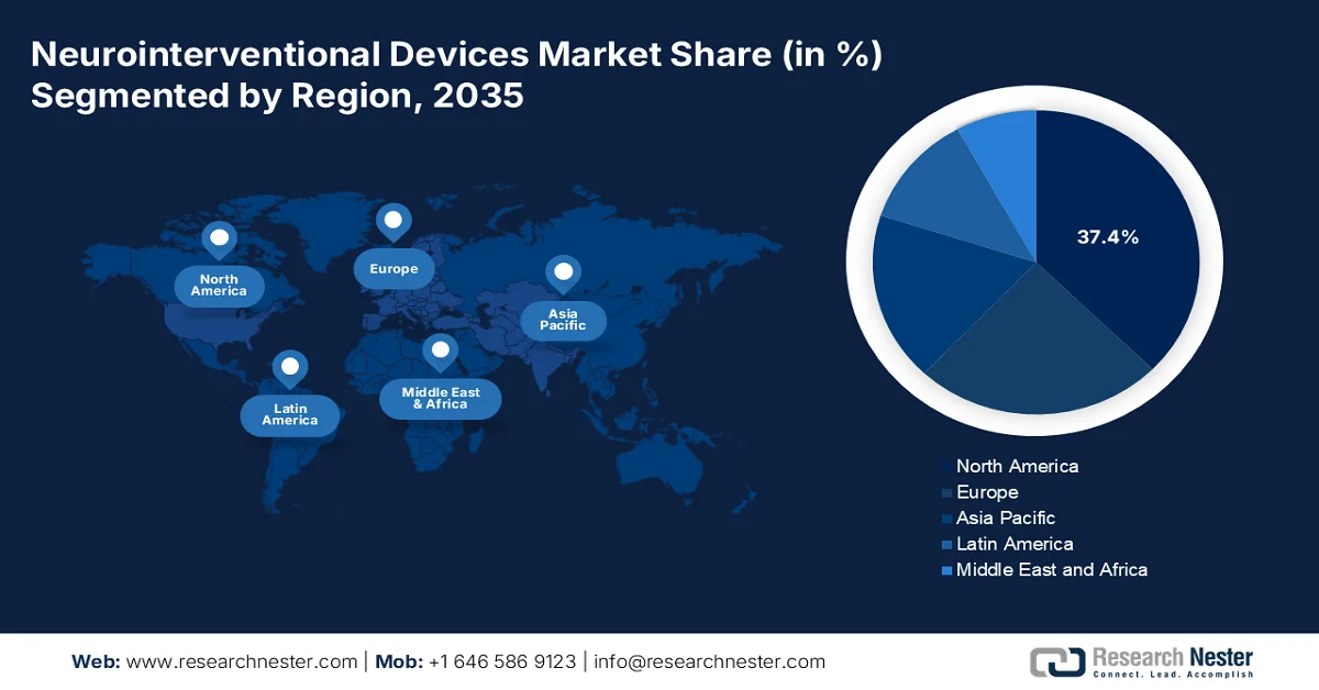 Neurointerventional Devices Market Share