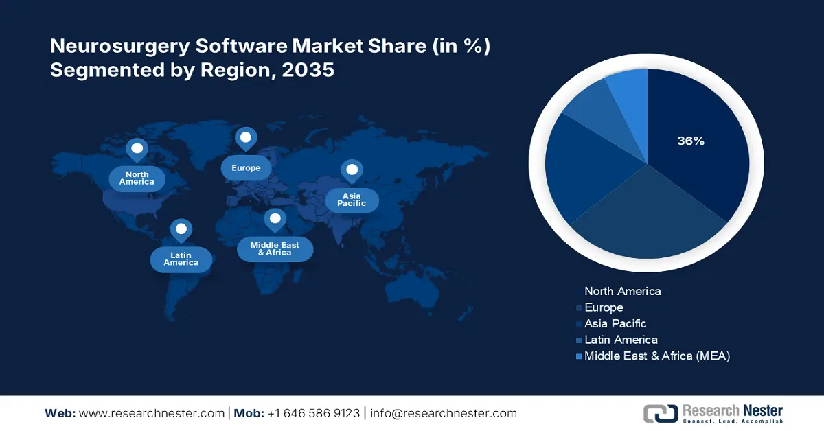 Neurosurgery Software Market Share