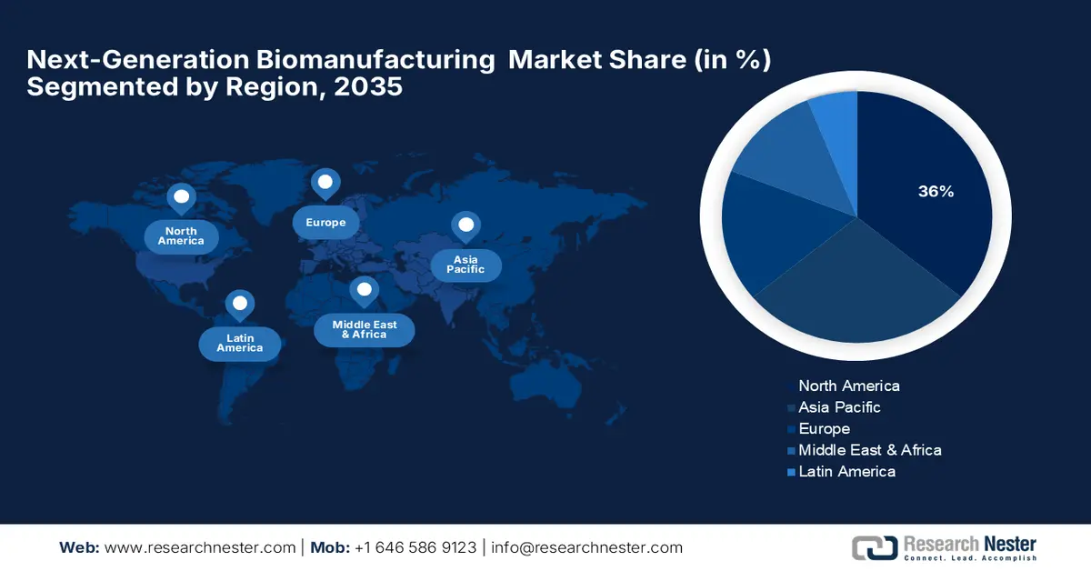 Next-Generation Biomanufacturing Market Share