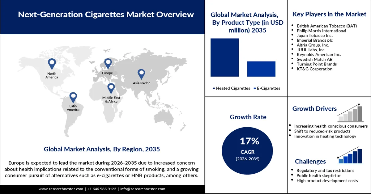 Next-Generation Cigarettes Market