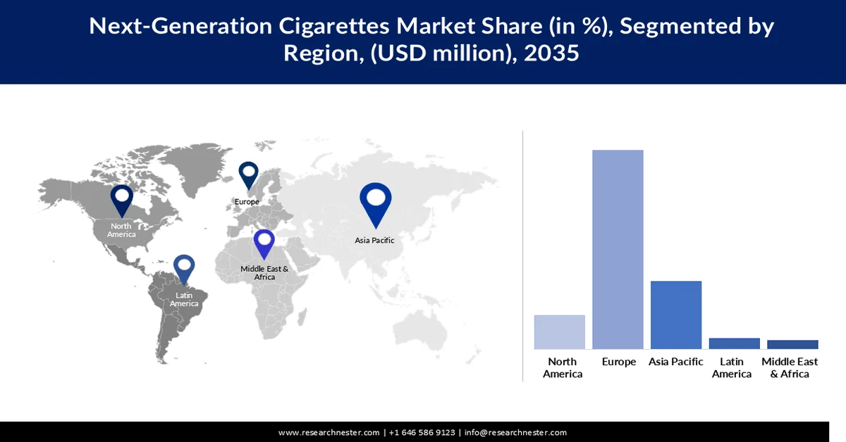 Next-Generation Cigarettes Market trends