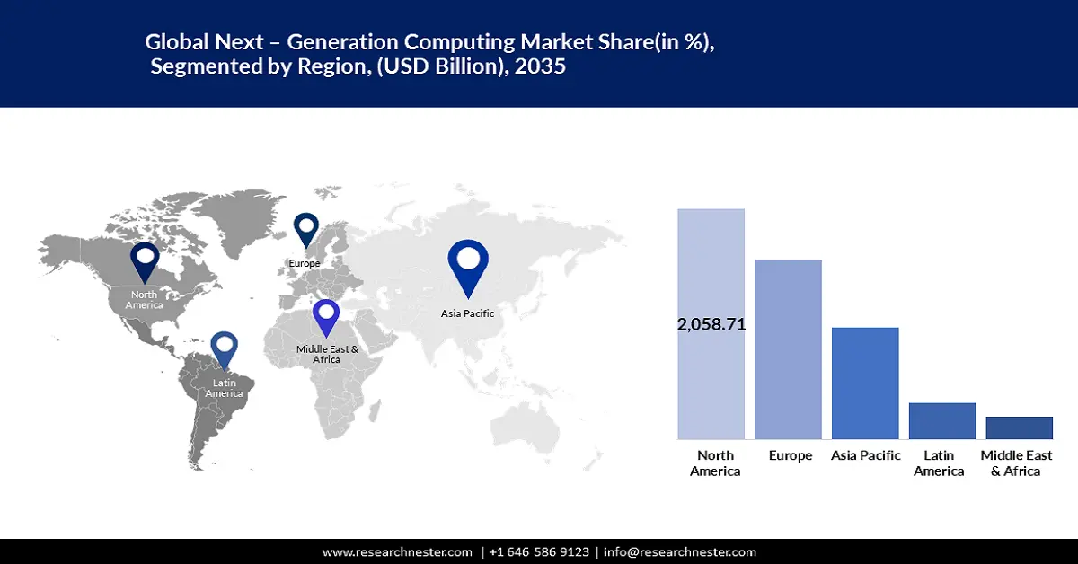 Next Generation Computing Market size