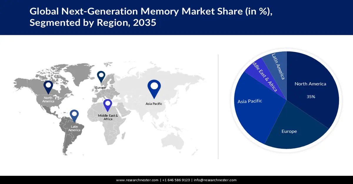 Next Generation Memory Market Share