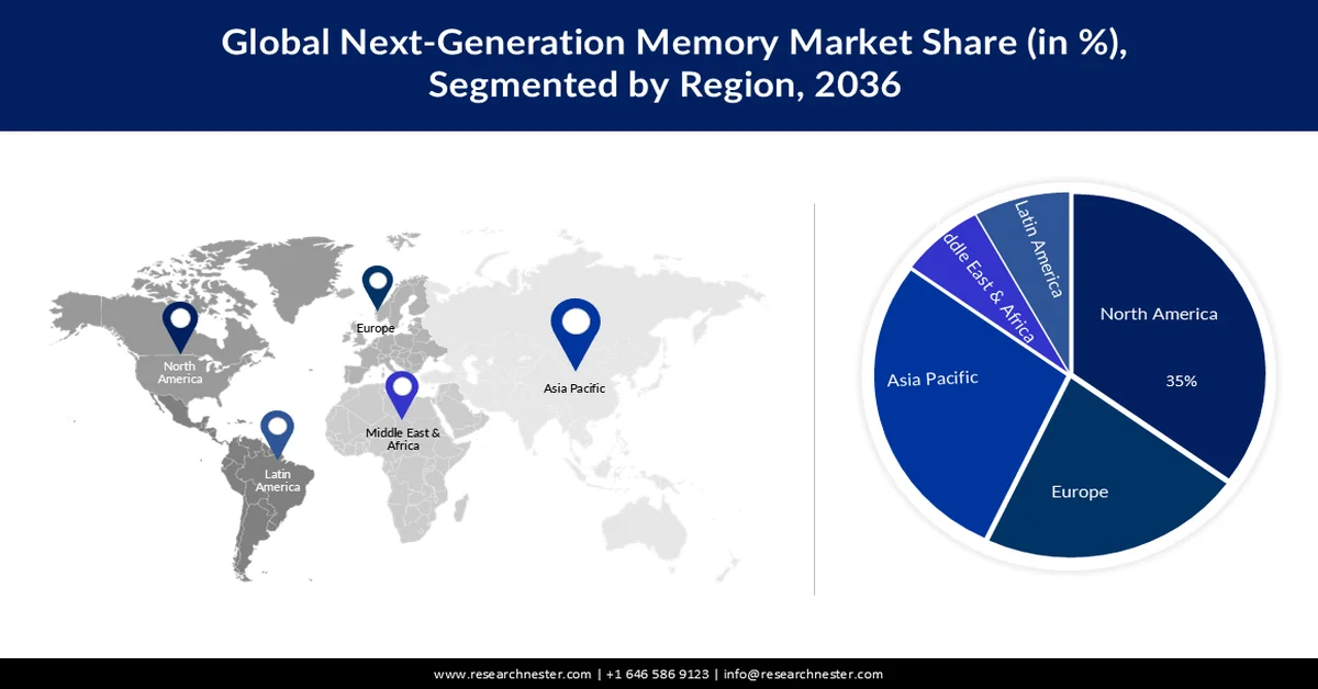 Next Generation Memory Market Share