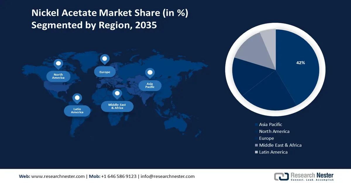 Nickel Acetate Market overview