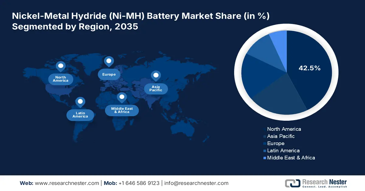 Nickel-Metal Hydride (Ni-MH) Battery Market Share