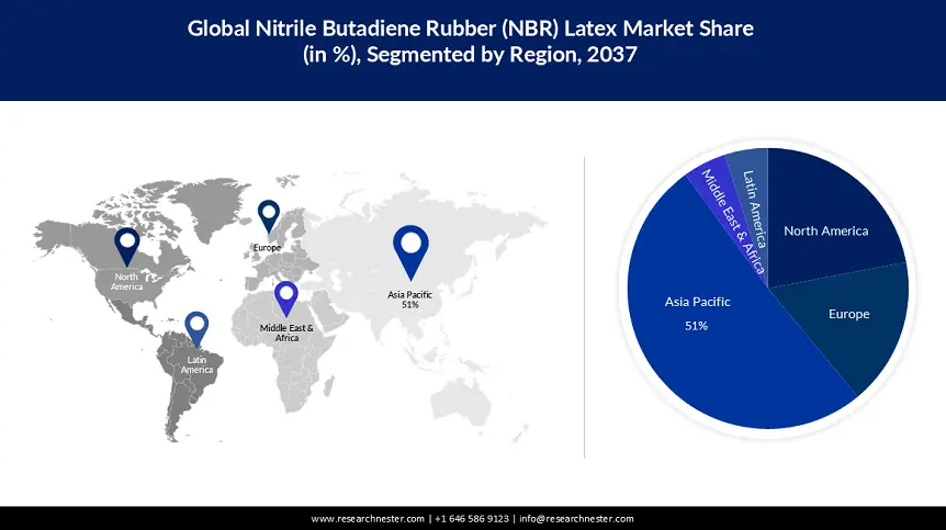 Nitrile Butadiene Rubber (NBR) Latex Market size