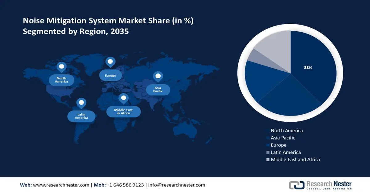 Noise Mitigation System Market value