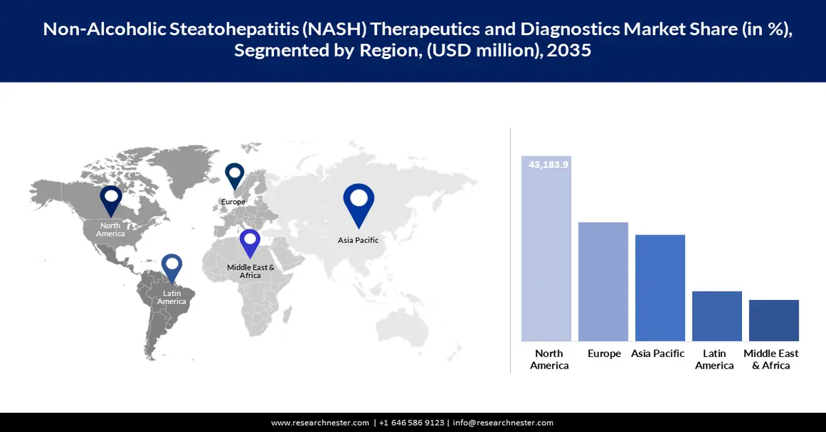 Non-Alcoholic Steatohepatitis Therapeutics and Diagnostics Market Size