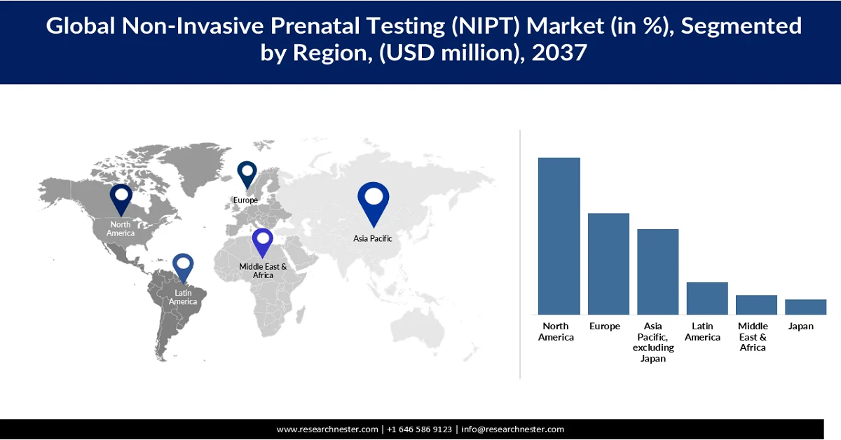 Non Invasive Prenatal Testing Market Share