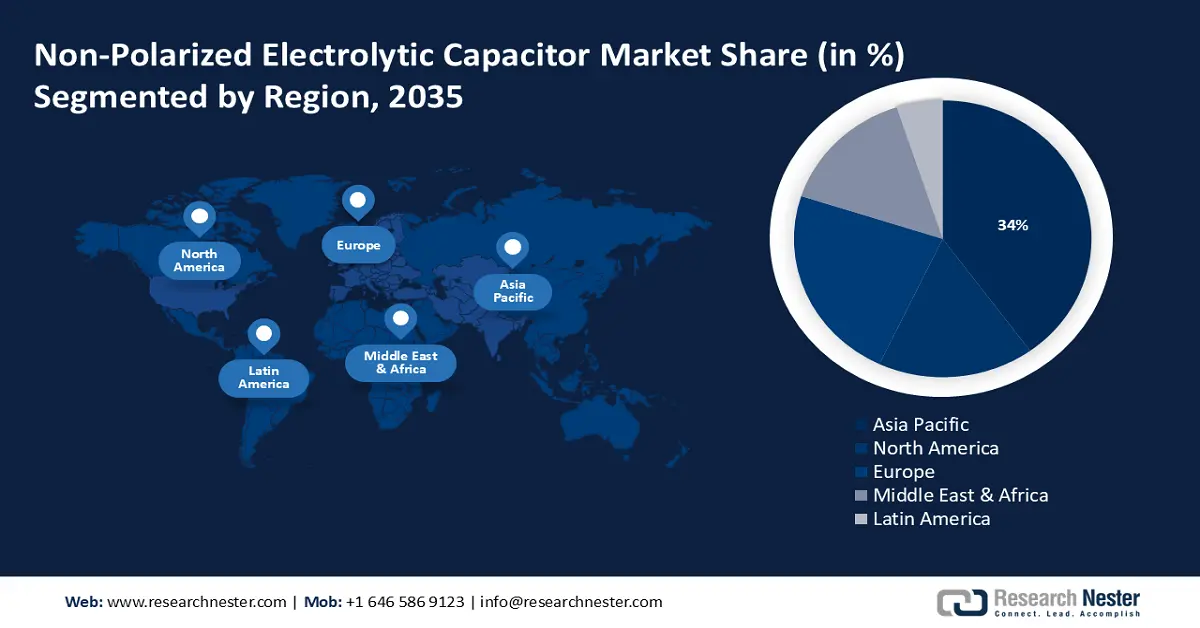 Non-Polarized Electrolytic Capacitor Market Share