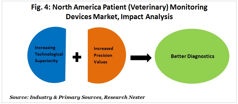 Impact Analysis