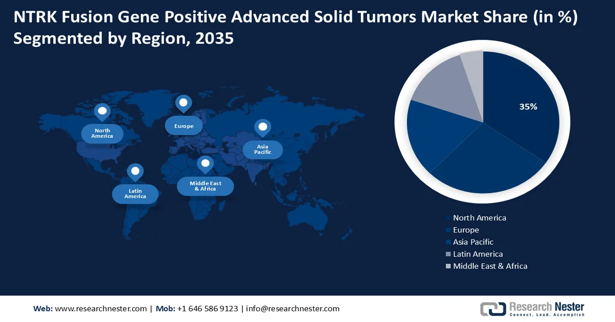 NTRK Fusion Gene Positive Advanced Solid Tumor Market Size