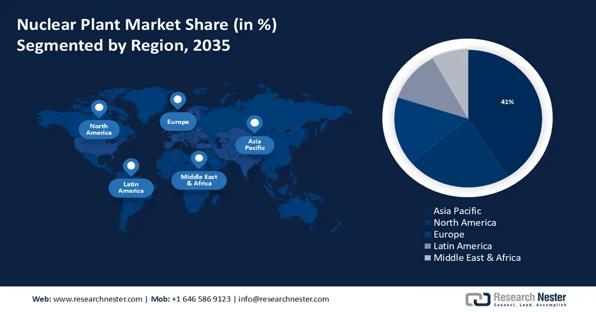 Nuclear Plant Services Market share