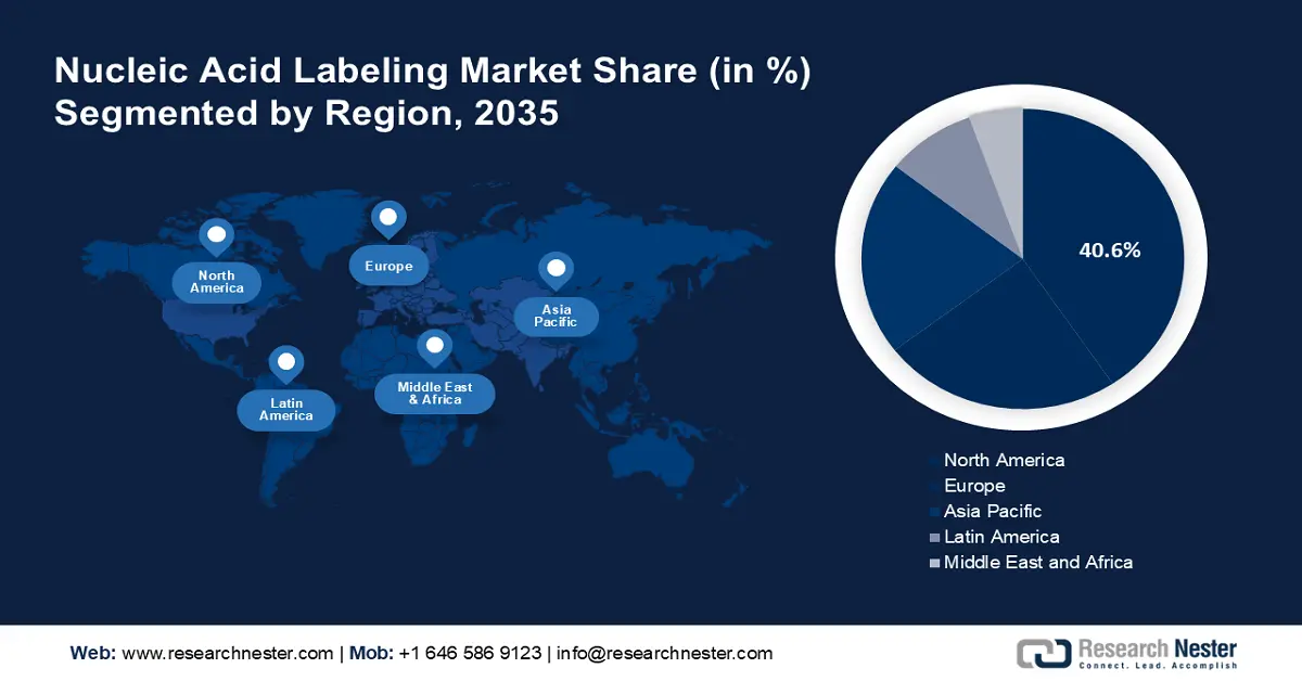 Nucleic Acid Labeling Market Share