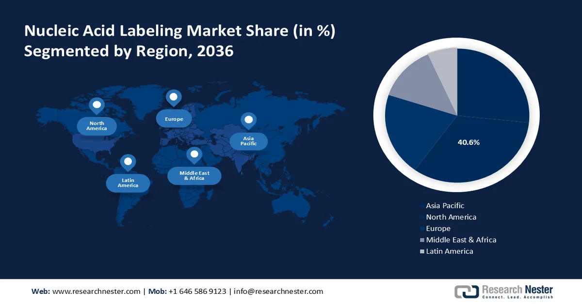 Nucleic Acid Labeling Market Share