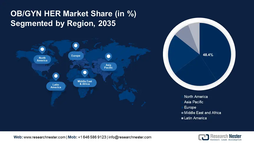 OBGYN EHR Market share