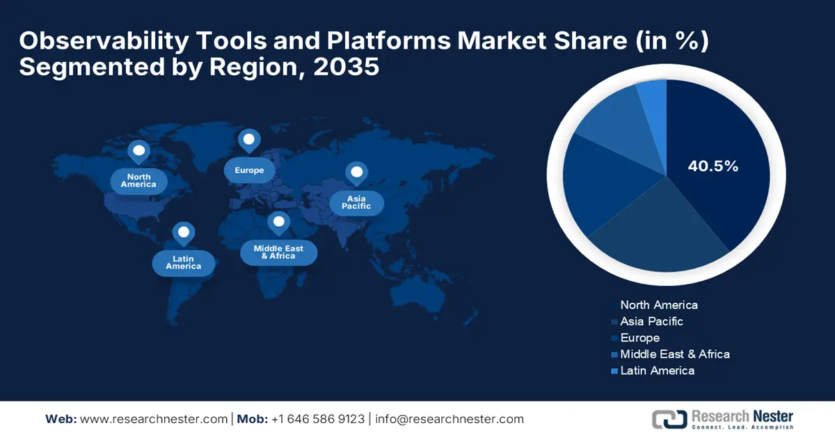 Observability Tools And Platforms Market Share