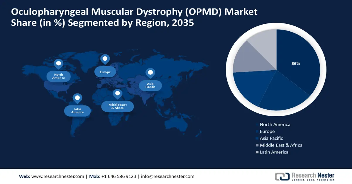 Oculopharyngeal Muscular Dystrophy (OPMD) Market Share