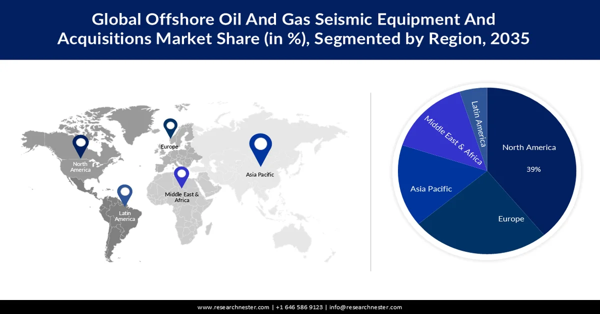 Offshore Oil And Gas Seismic Equipment And Acquisitions Market value