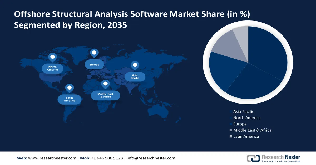 Offshore Structural Analysis Software Market size
