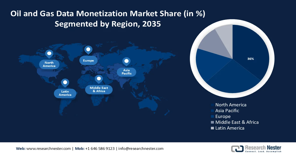 oil-gas-data-monetization-market-Share