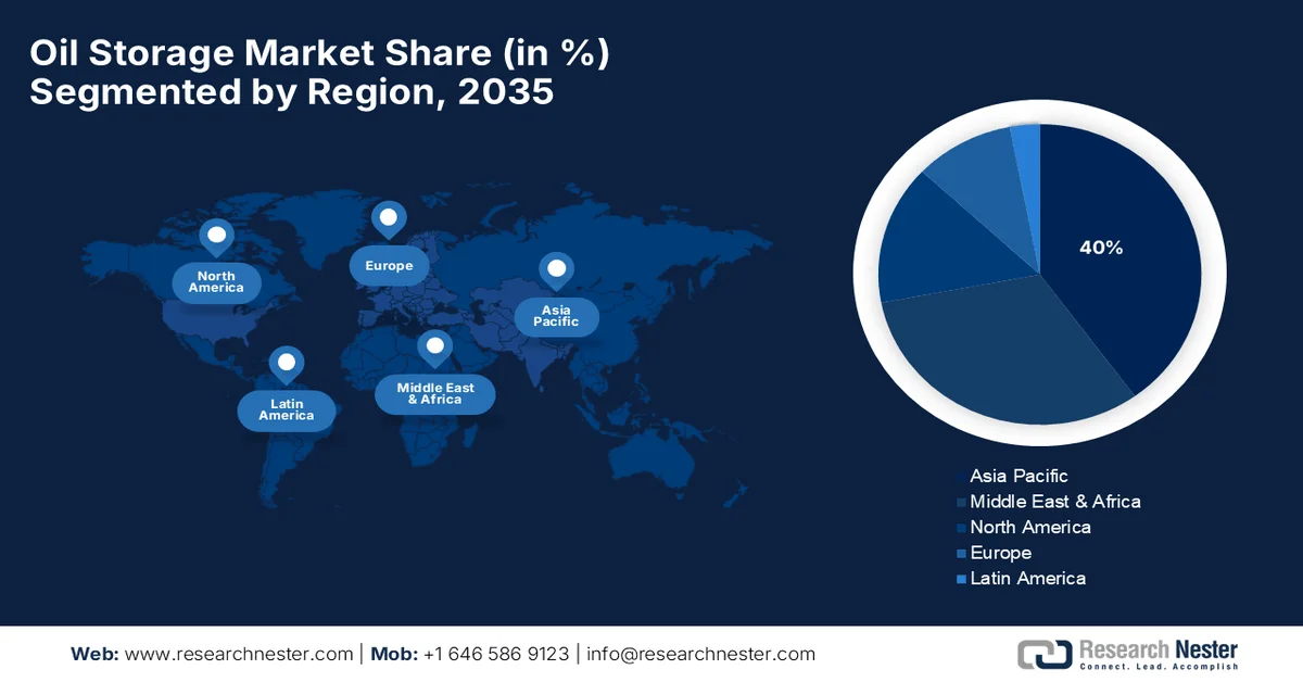 Oil Storage Market Share