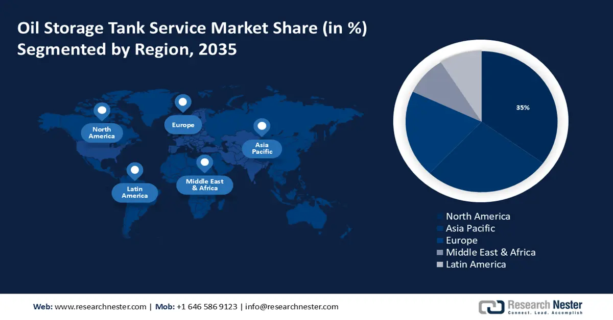 Oil Storage Tank Service Market share