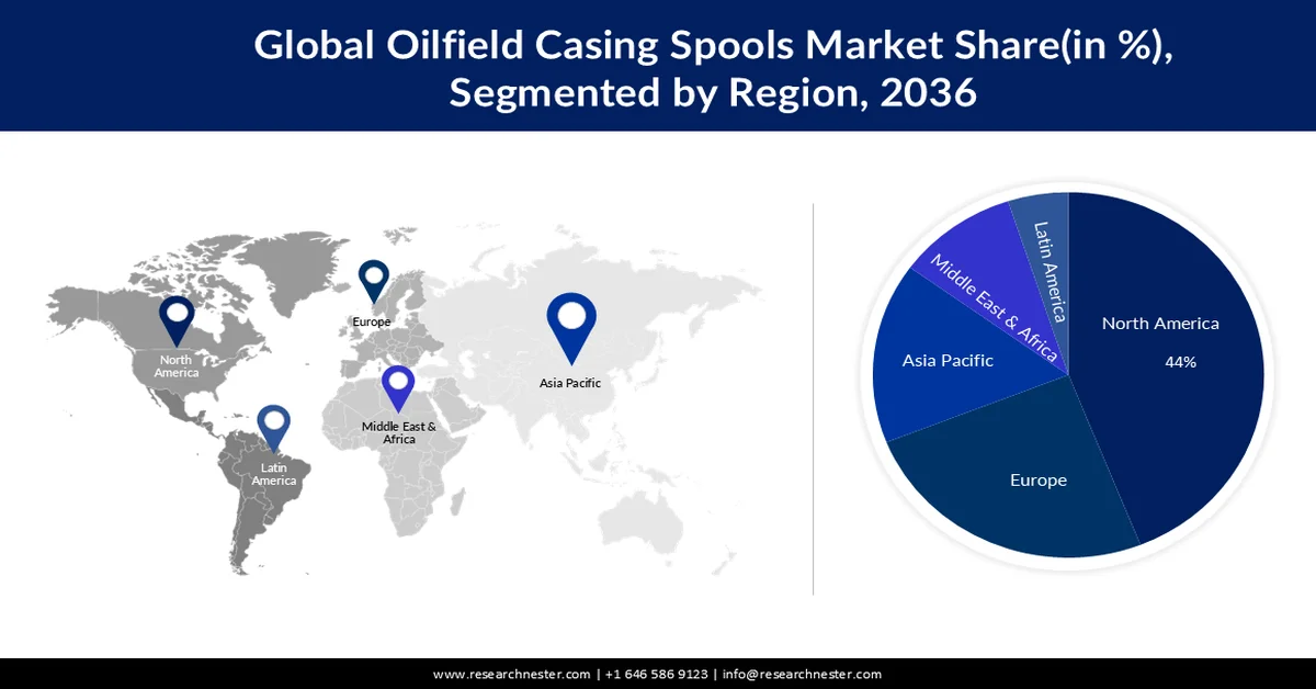 Oilfield Casing Spools Market share