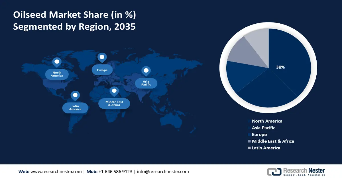Oilseed Market Share