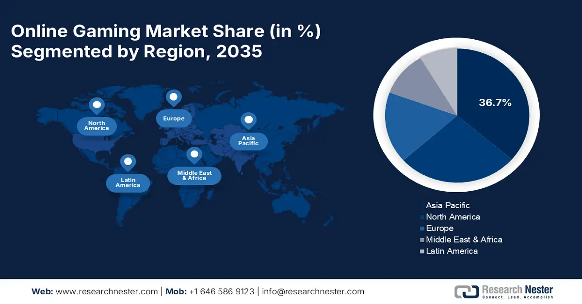 Online Gaming Market Share