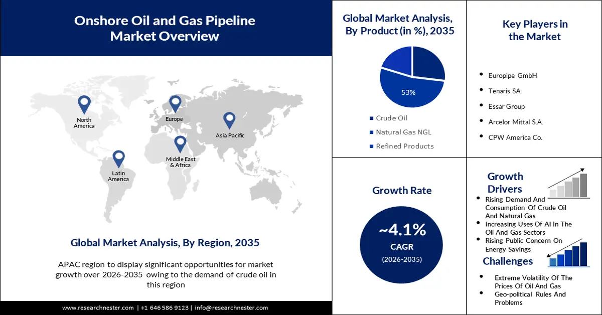 Onshore Oil & Gas Pipeline