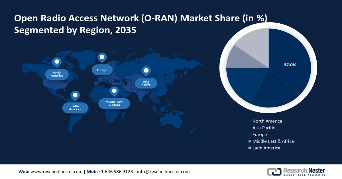 Open Radio Access Network (O-RAN) Market Regional