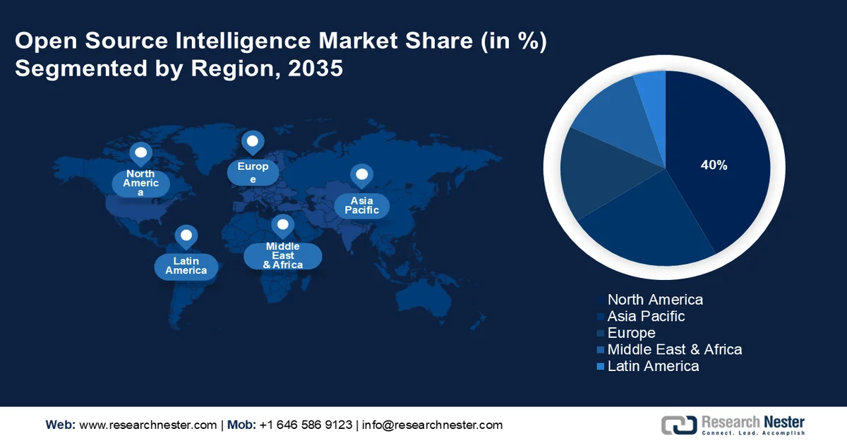 Open Source Intelligence Market Regional