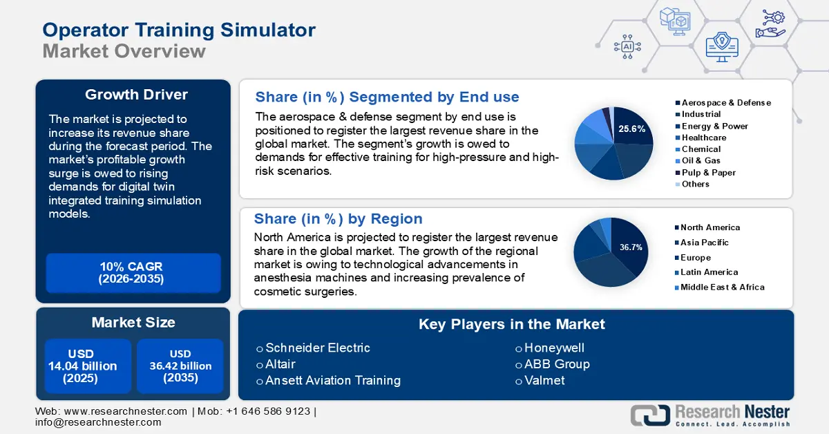 Operator Training Simulator Market Size