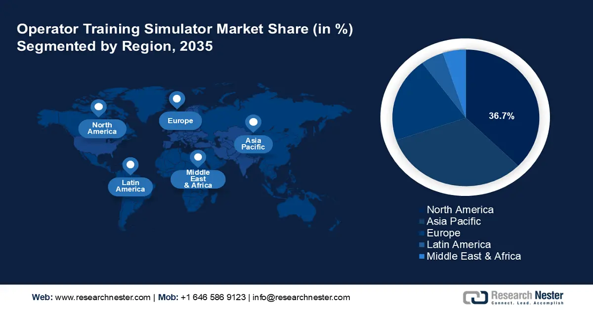 Operator Training Simulator Market Share