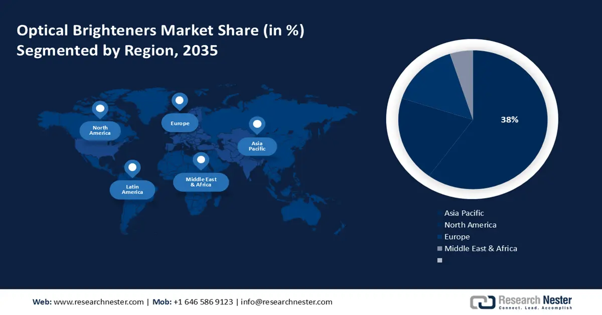 Optical Brightening Agents Market Share