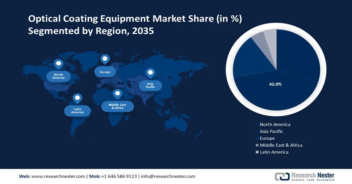 Optical Coating Equipment Market Share
