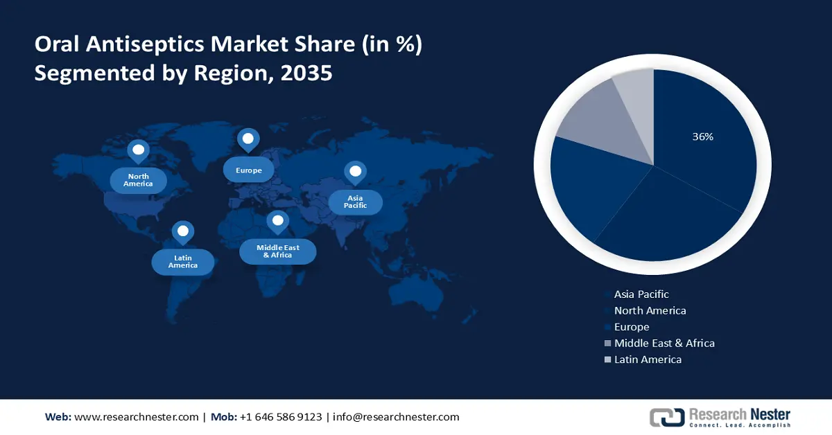 Oral Antiseptics Market Share