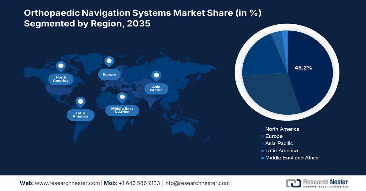 Orthopaedic Navigation Systems Market Share