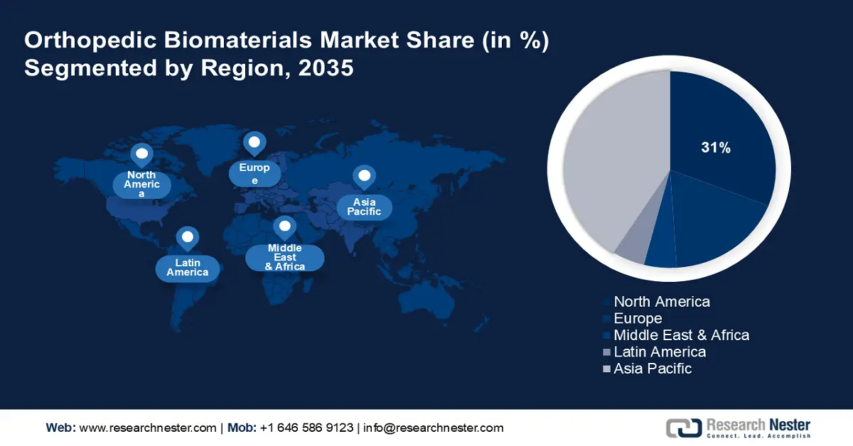 Orthopedic Biomaterials Market shares