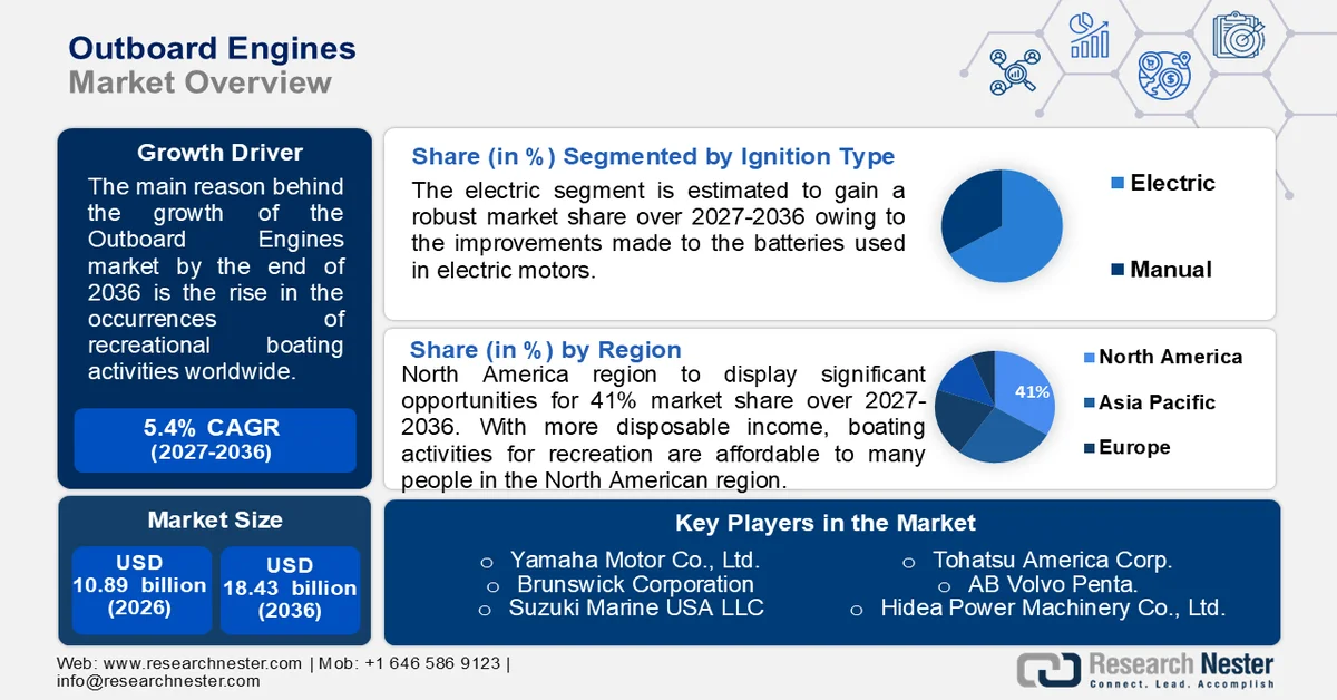 Outboard Engines Market Size