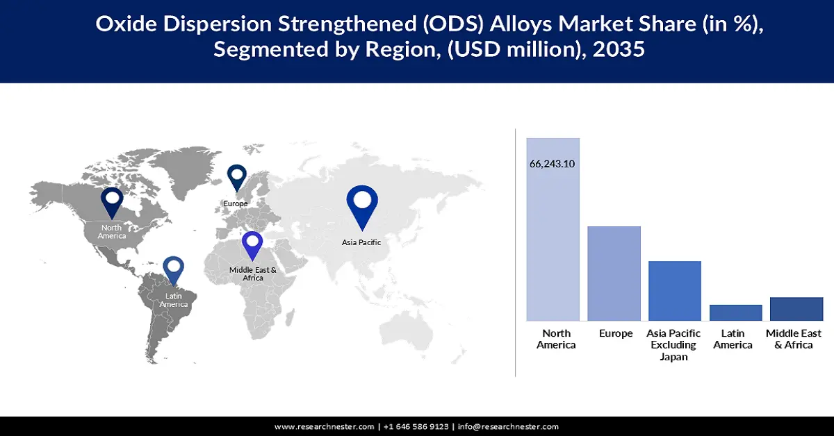 Oxide Dispersion Strengthened (ODS) Alloys Market Share