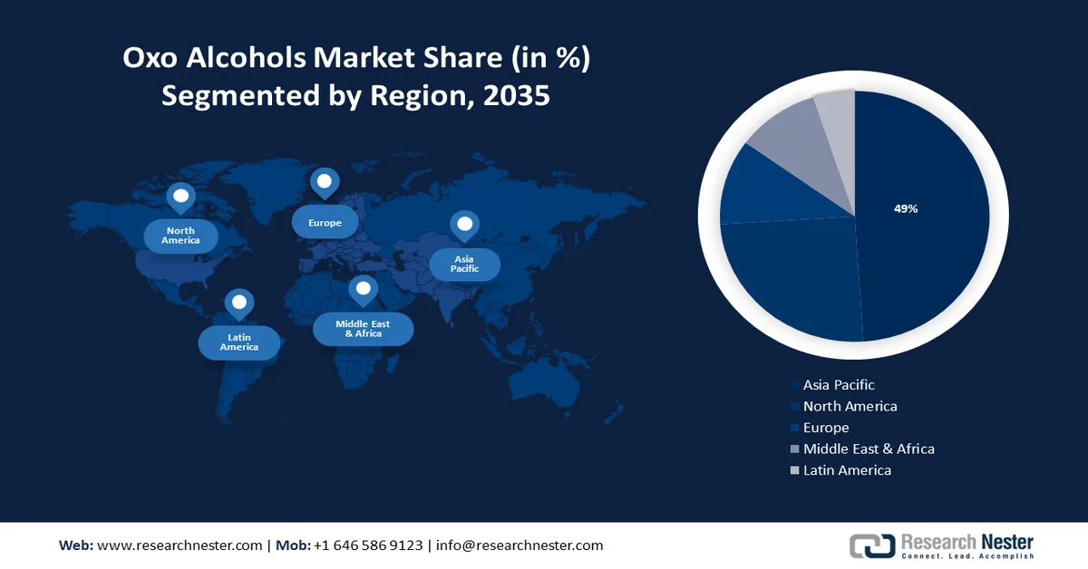 Oxo Alcohols Market Share