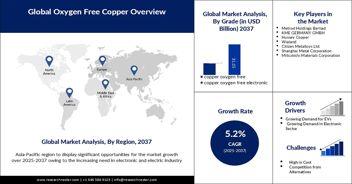 Oxygen-free Copper