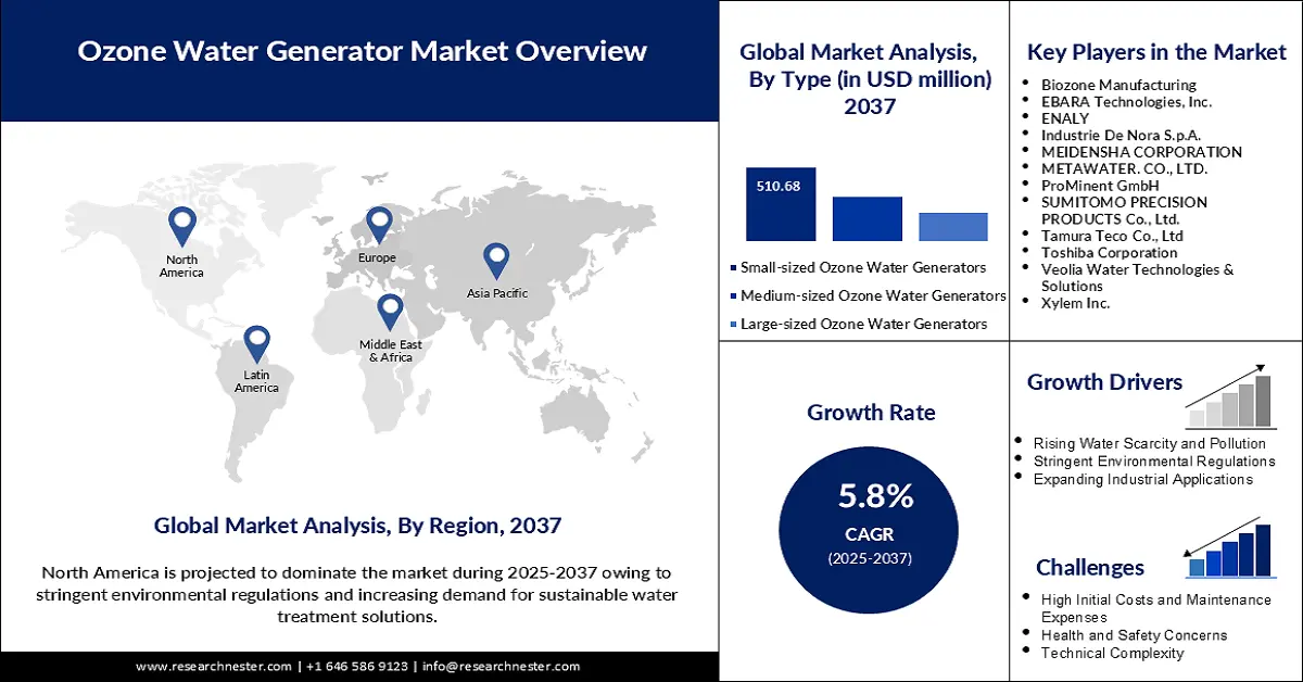 Ozone Generator Market Size