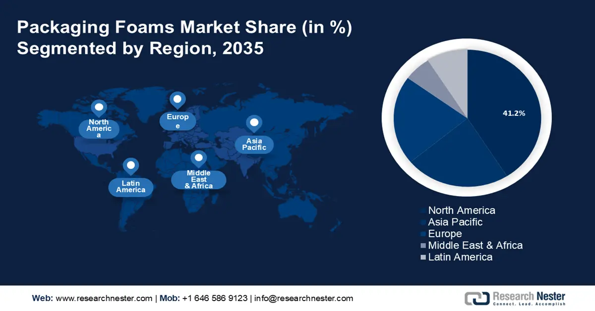 Packaging Foams Market Share