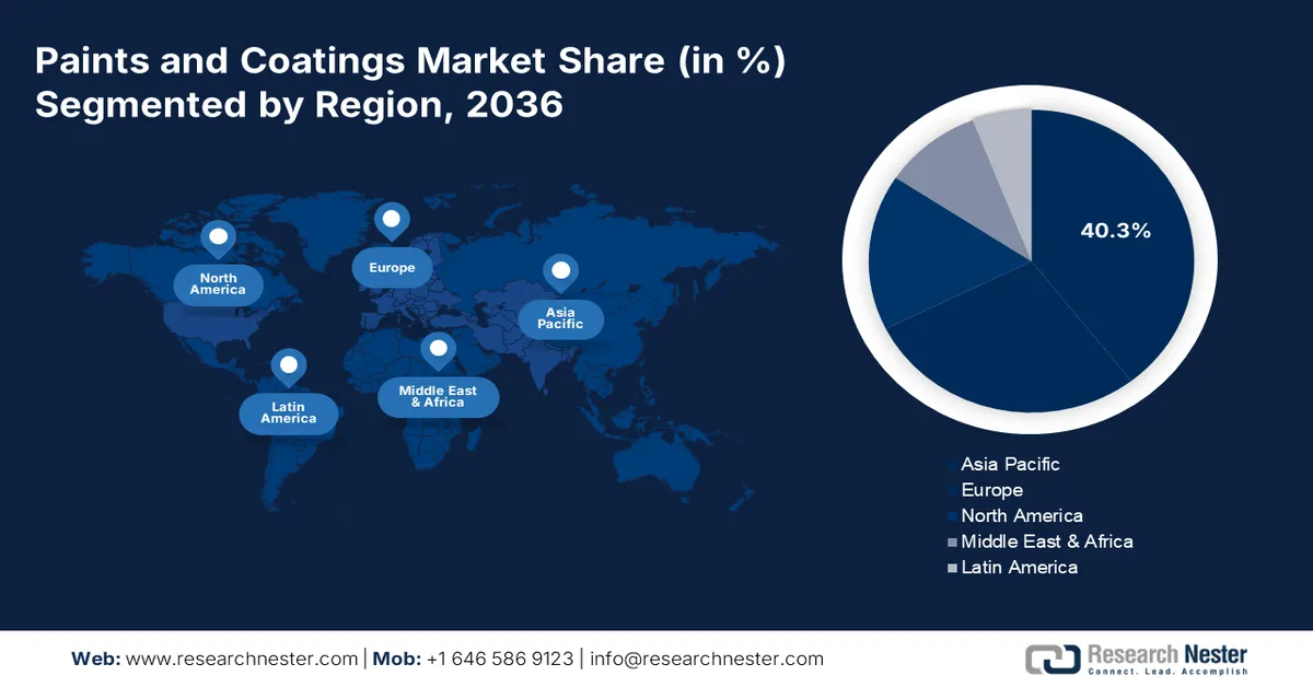 Paints and Coatings Market Share