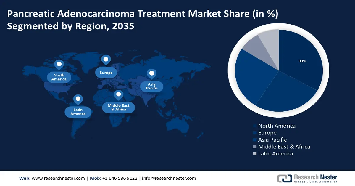 Pancreatic Adenocarcinoma Treatment Market growth